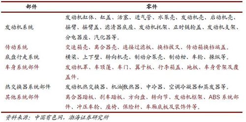 汽车铝合金板材_汽车轻量化是汽车工业发展的方向 也是九游会J9铝业发展的方向
