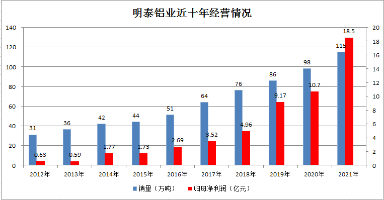 九游会J9铝业