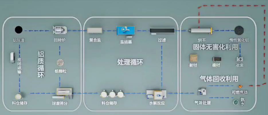 九游会J9铝业再生铝
